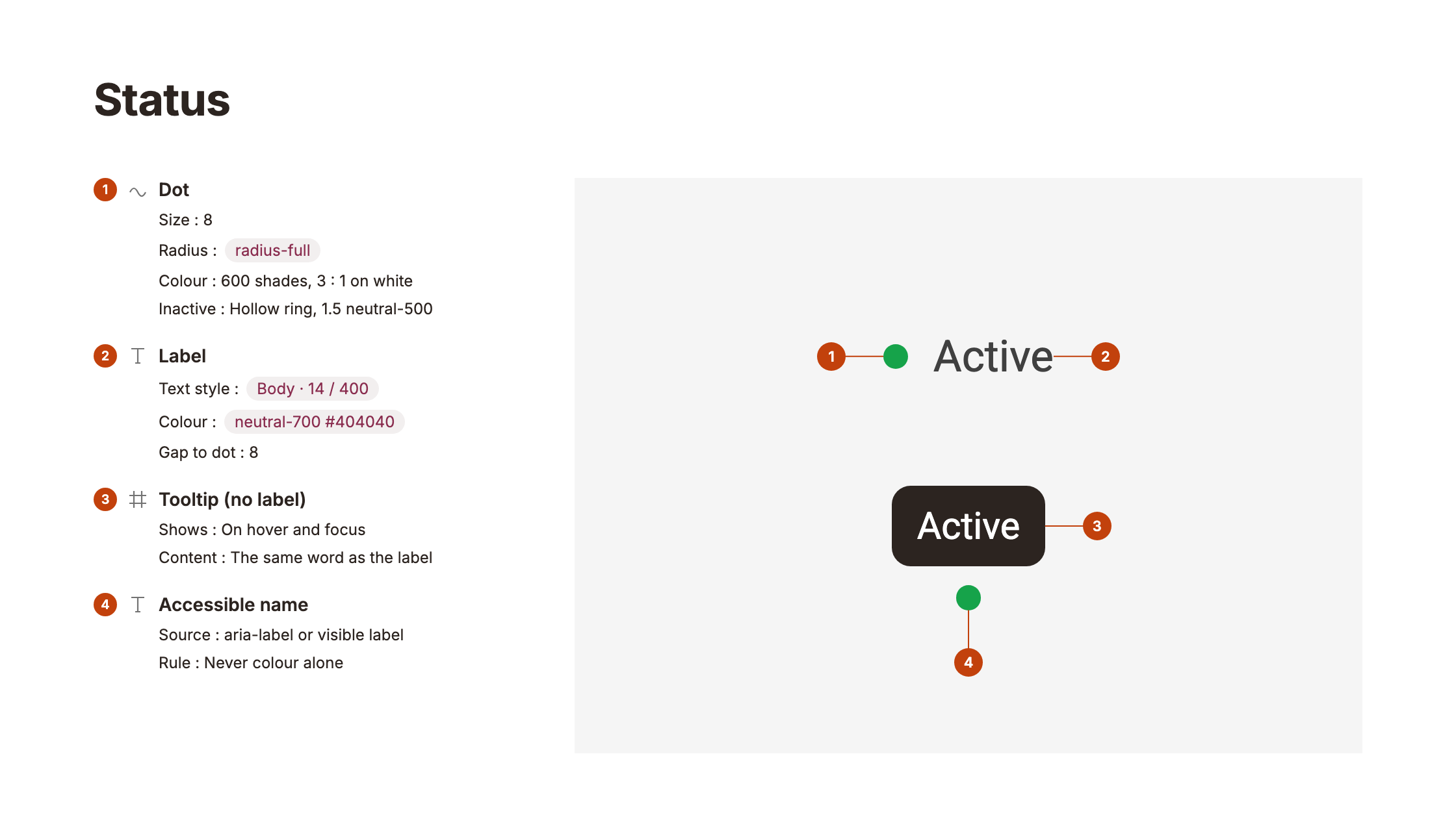 Status anatomy: dot, label, tooltip, accessible name